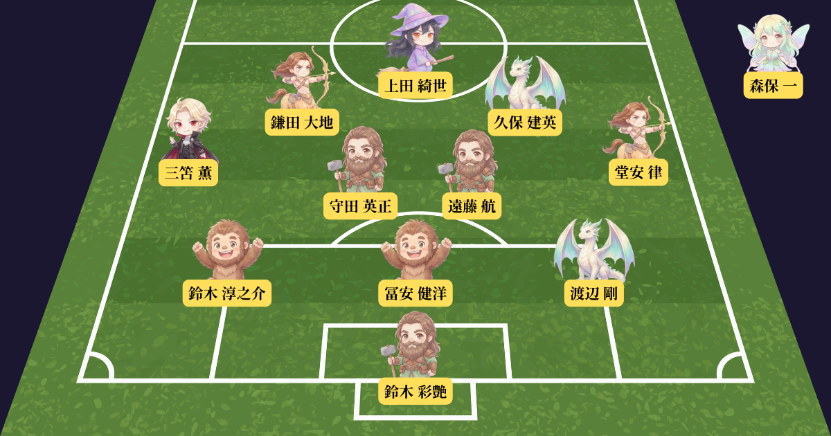 ファンタジータイプで表したサッカー日本代表のポジション図